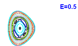 Poincar� section A=2, E=0.5